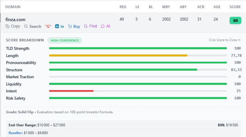 Transparent deterministic score breakdown for a domain