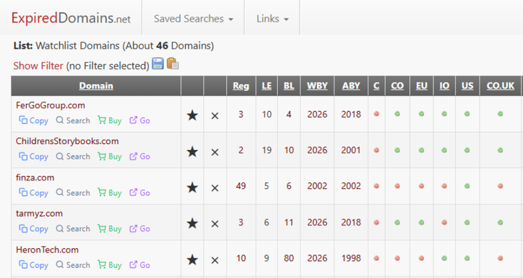 An ExpiredDomains watchlist before SnipeDomains analysis